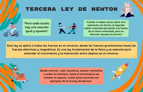 Conceptodefinici N Tercera Ley De Newton Su Definici N Y