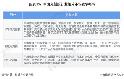 预见2024：《2024年中国光刻胶行业全景图谱》附市场规模、竞争格局和发展前景等行业研究报告 前瞻网