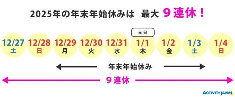 2025 年（令和 7）假期日曆和連續假期清單 Activity Japan