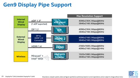 Обзор и тестирование процессора Intel Core i7-6700K GECID.com. Страница 1