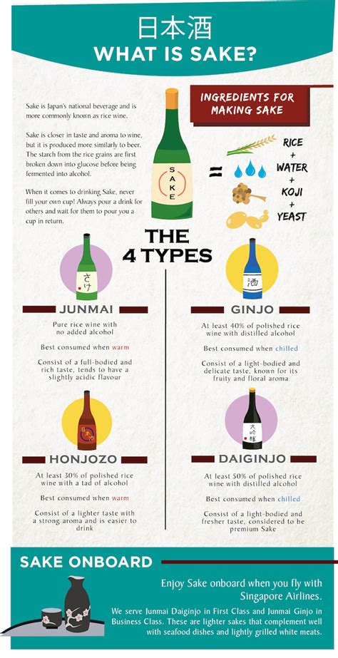 A Beginners Guide To Sake And How To Enjoy It With Food Silverkris