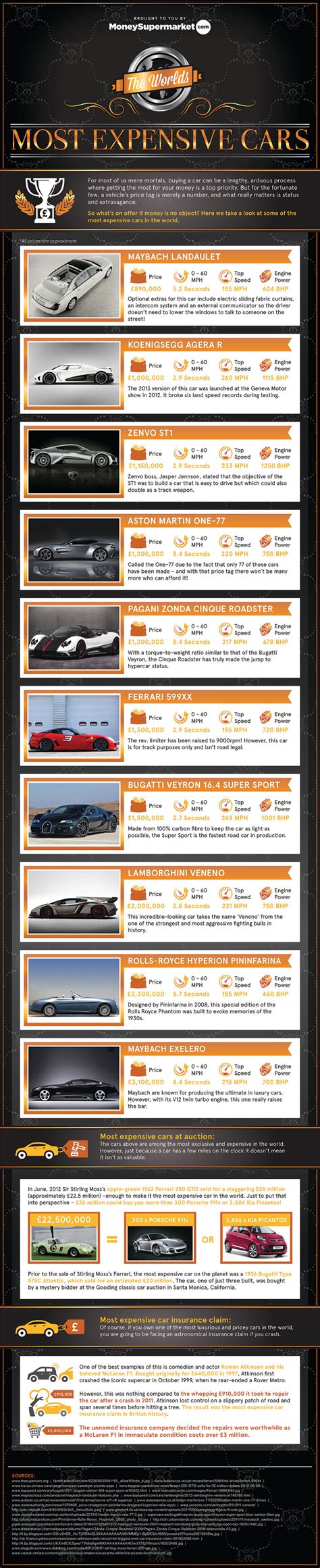 Top 10 Highest Priced Cars In The World