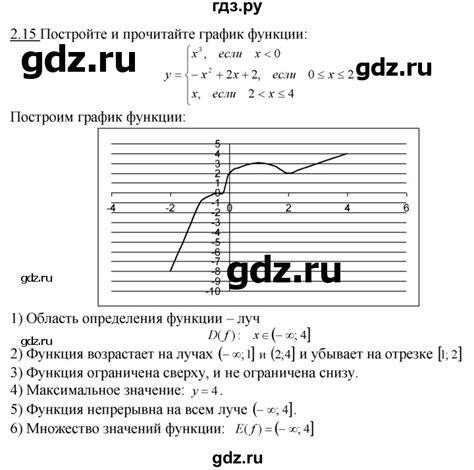 ГДЗ §2 2.15 алгебра 10‐11 класс Учебник, Задачник Мордкович, Семенов