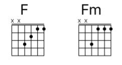 Fsus2 Guitar Chord - Everything You Need To Know For This Cool Chord