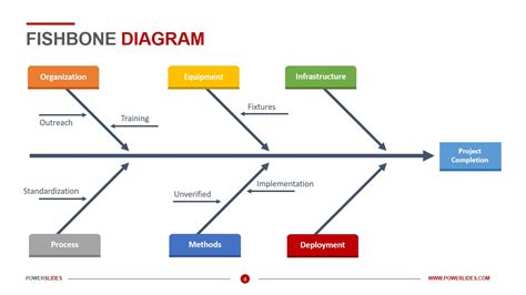 Free Fishbone Diagram Template