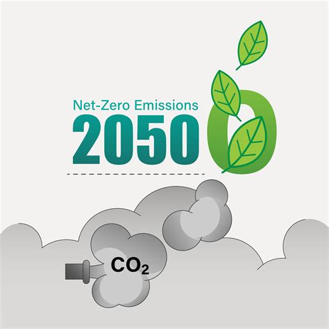 Iea Report Finds Goal To Achieving Global Net Zero Emissions By 2050 Narrow But Brings Major