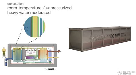 Copenhagen Atomics Building 1 Megawatt Molten Salt Test Reactor