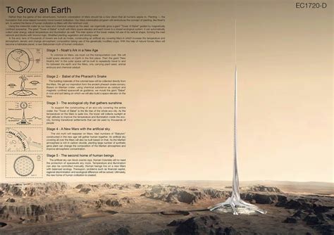 Pin by Kevin Eoghan on Colony - Mars | Layout architecture, Identity design logo, Infographic ...