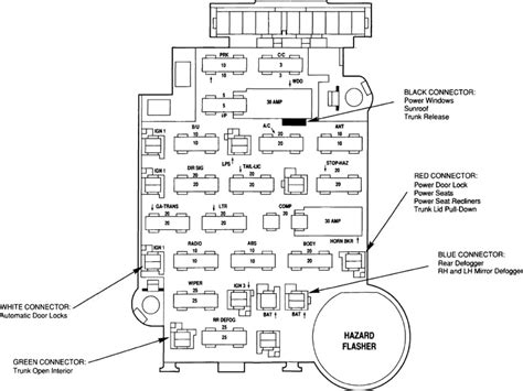 Cadillac Eldorado Fuse Box Diagram