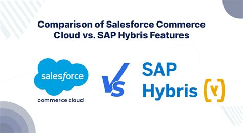 Salesforce Commerce Cloud Vs Sap Hybris Comparison