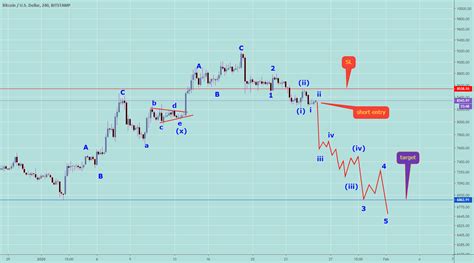 Btc Update Downtrend Elliott Waves Analysis For Bitstamp Btcusd By