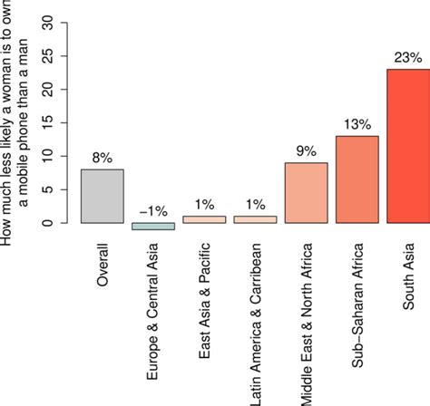 Sex And Gender Differences And Biases In Artificial Intelligence For