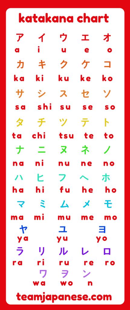 How To Learn Katakana Team Japanese