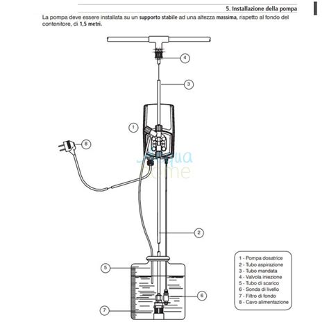 05EC VMSMF0501 PUMP VMS MF 0501 FP 230 VAC DIGITAL PROPORTIONAL