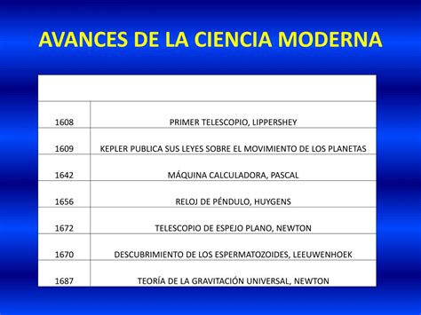 Ppt El Renacimiento Cient Fico Siglos Xvi Y Xvii Powerpoint