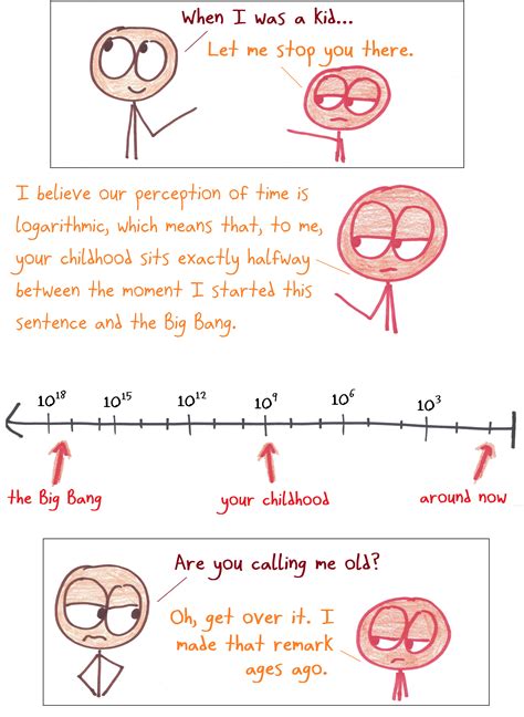 Why Does Everything Make Us Feel Old? – Math with Bad Drawings