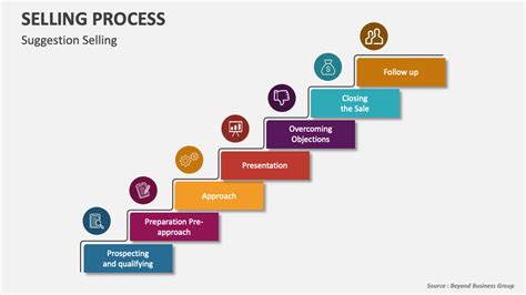 Steps Of Buying And Selling Process PowerPoint Lupon Gov Ph