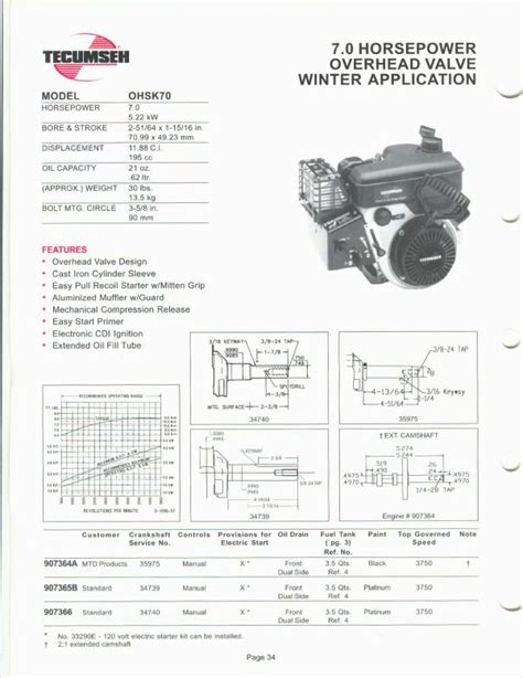 Small Engine Suppliers Engine Specifications And Line