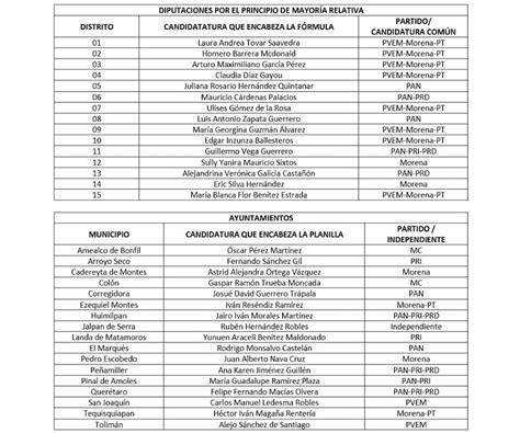 Declara Ieeq Validez De Elecciones En Distritos Y Ayuntamientos