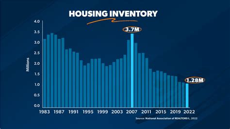 Housing Market Predictions For Ramsey