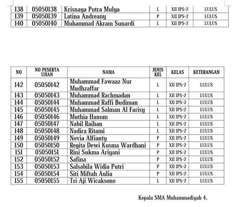 Sma Muhammadiyah 4 Jakarta