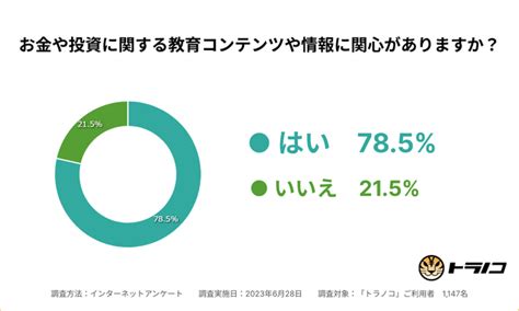 個人投資家の約8割は「お金の知識に自信がない」と回答。金融知識に関するニーズの高まりを調査。｜toranotec株式会社のプレスリリース