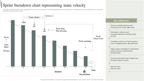 Sprint Burndown Chart Representing Team Velocity Business Software ...