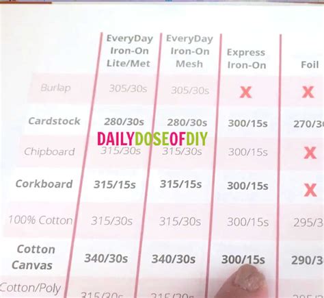 Cricut Heat Guide Printable Easy Press Settings Daily Dose Of Diy