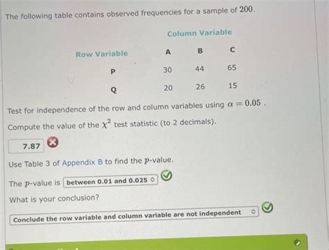Solved The Following Table Contains Observed Frequencies For Chegg