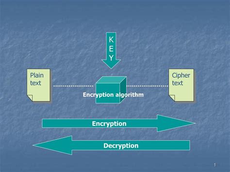 K E Y Plain Text Cipher Text Encryption Decryption Ppt Download