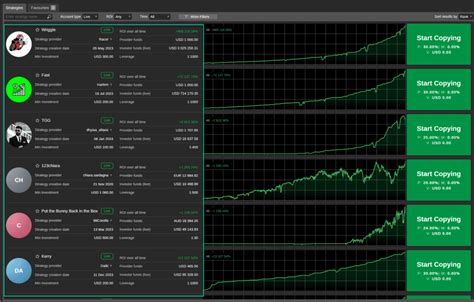 Best Ctrader Brokers By Spreads Platform Features