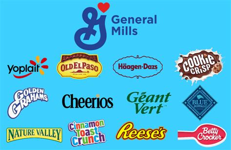 General Mills Inc Au Coeur De Lalimentation Humaine Et Animale