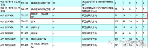 4年后终创新低！这所985高校应统23年报录比仅为645！ 知乎