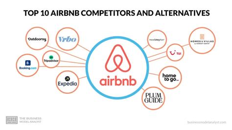 Los 10 Principales Competidores Y Alternativas De Airbnb 2025