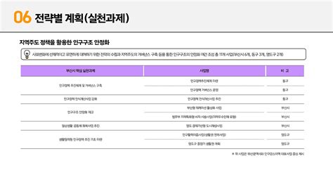 2023년 6월 부산 인구정책 브리핑 정보공개 주요시책 인구정책 브리핑 부산광역시