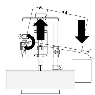 Schematic of lever force diagram. | Download Scientific Diagram