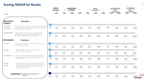 Radar Scoring Chart For Results Pdf Usability Business