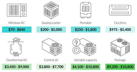 How Much Air Conditioner Unit Cost The Truth About Ac Costs