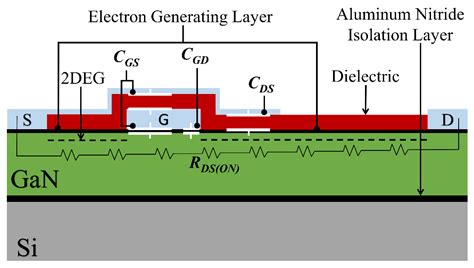 Electronics Free Full Text Modeling Power Gan Hemts Using Standard