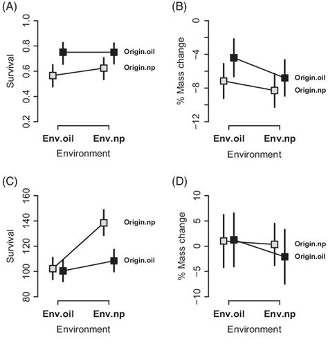 Environment Level Adaptation In Reciprocal Transplant Experiments