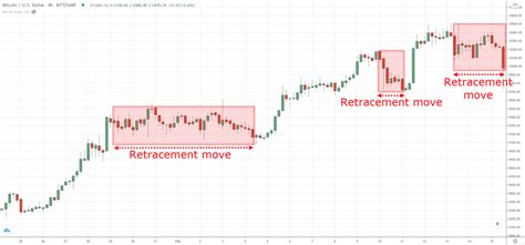 The Essential Guide To Reversal Chart Patterns Tradingwithrayner