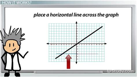 Horizontal Line Test | Overview & Function - Lesson | Study.com