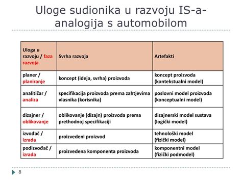 POSLOVNI INFORMACIJSKI SUSTAVI RAZVOJ INFORMACIJSKOG SUSTAVA - ppt download
