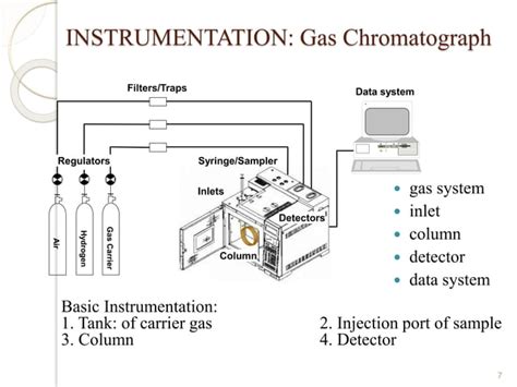 1 Lecture On Gc Introprinciple Instrumentationpptx