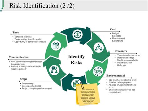 Risk Identification Template 2 Ppt Powerpoint Presentation Model Maker