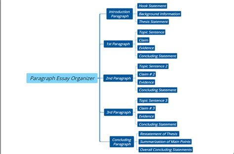 Mind Map For Essay Guide Models And Examples