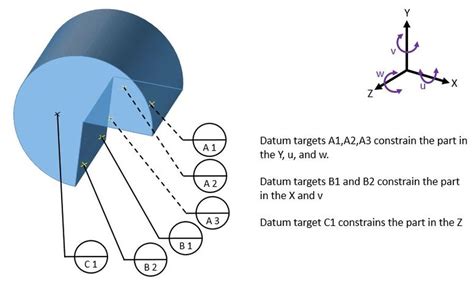 Datum Targets Dimensional Consulting