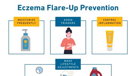 Managing and Preventing Eczema Flare-ups: A Comprehensive Guide