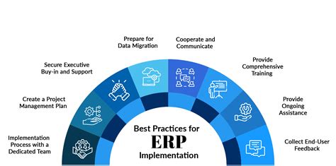 Top 8 Erp Implementation Best Practices And Approaches