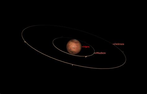 moons of mars Archives - Universe Today